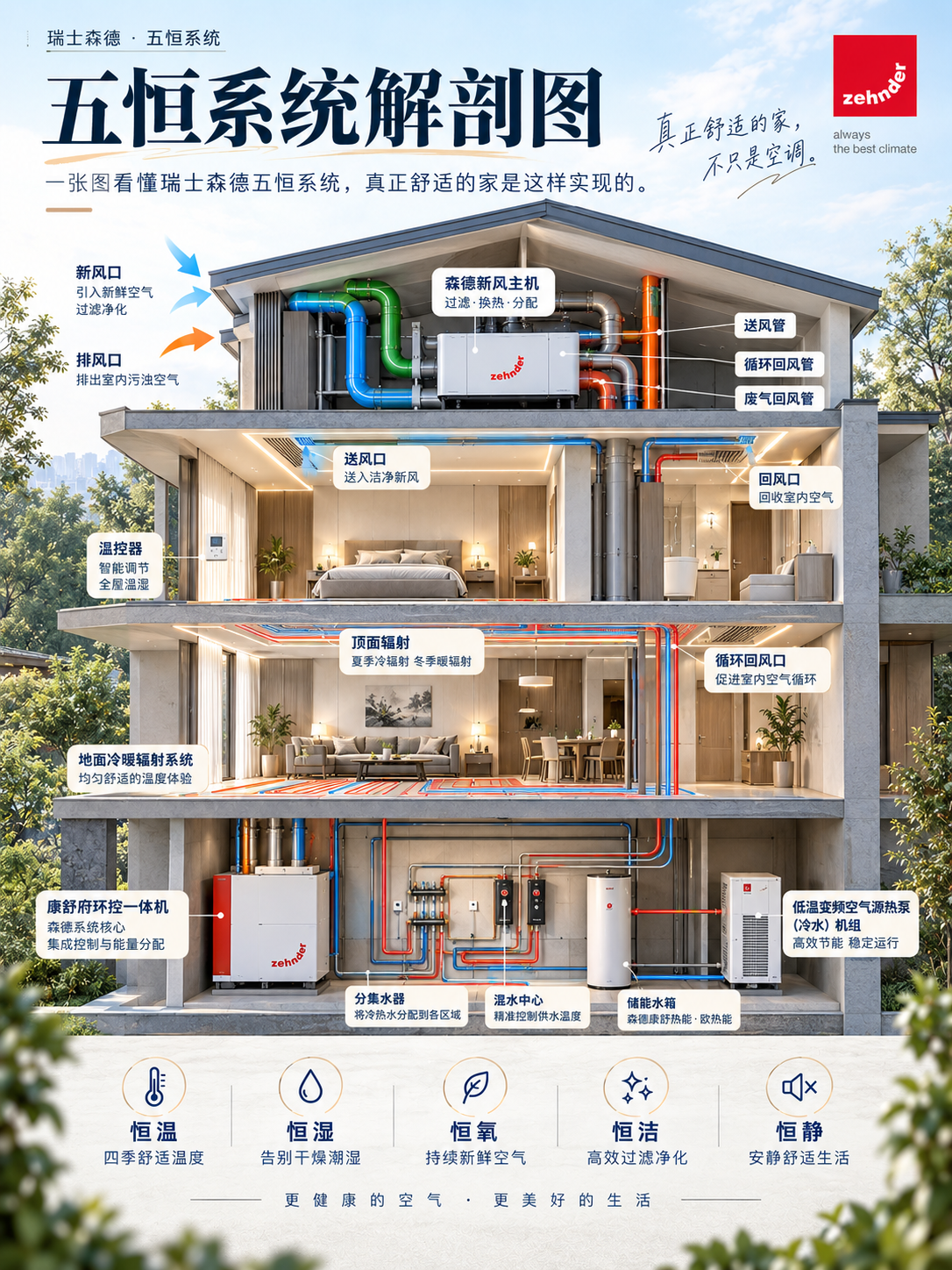 河池一栋别墅的五恒系统，到底藏了多少东西？